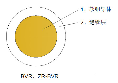 结构示意图