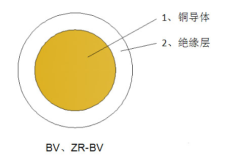 结构示意图