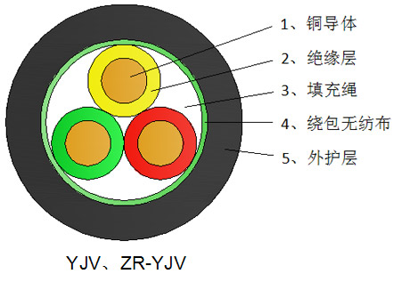 结构示意图