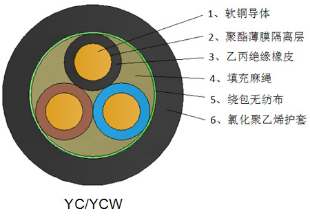结构示意图