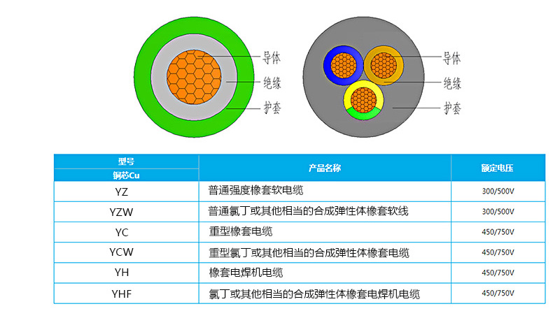 结构示意图